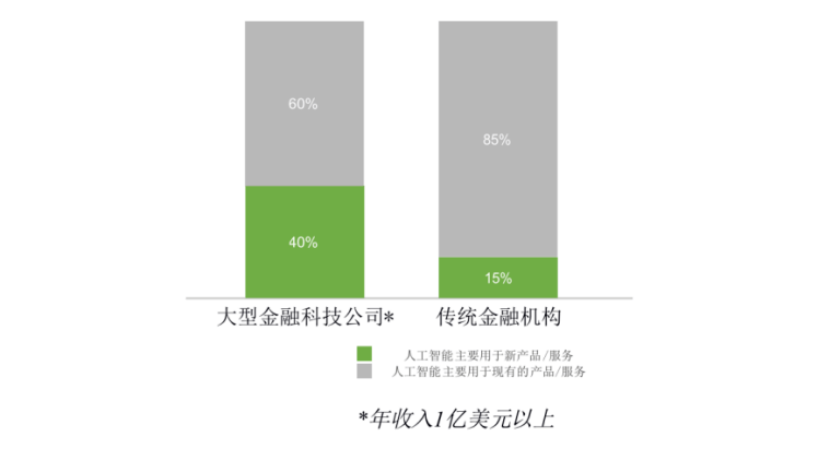 ai智能模块的应用实验报告