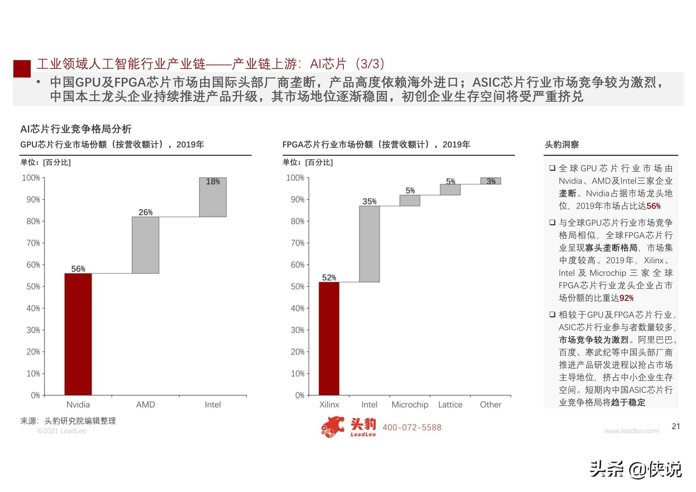 ai智能模块的应用实验报告