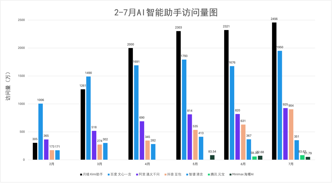 AI绘画创作获奖名单公布时间及周期