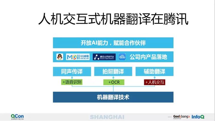 腾讯AI创作实验室安装指南及常见问题解答北京团队