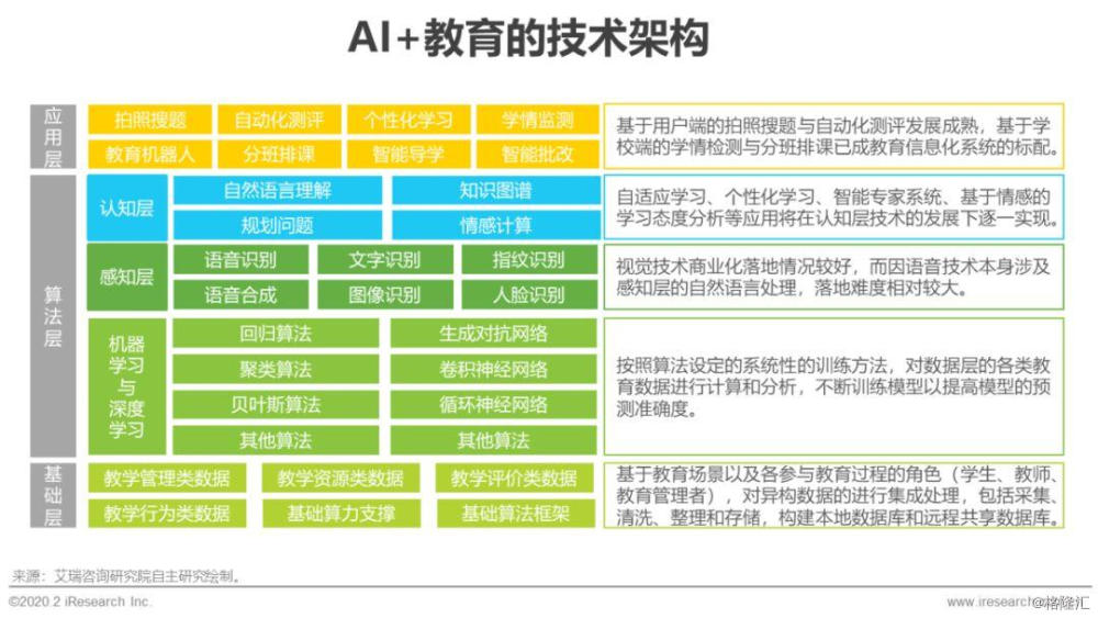 运用AI写研究报告的方法及技巧