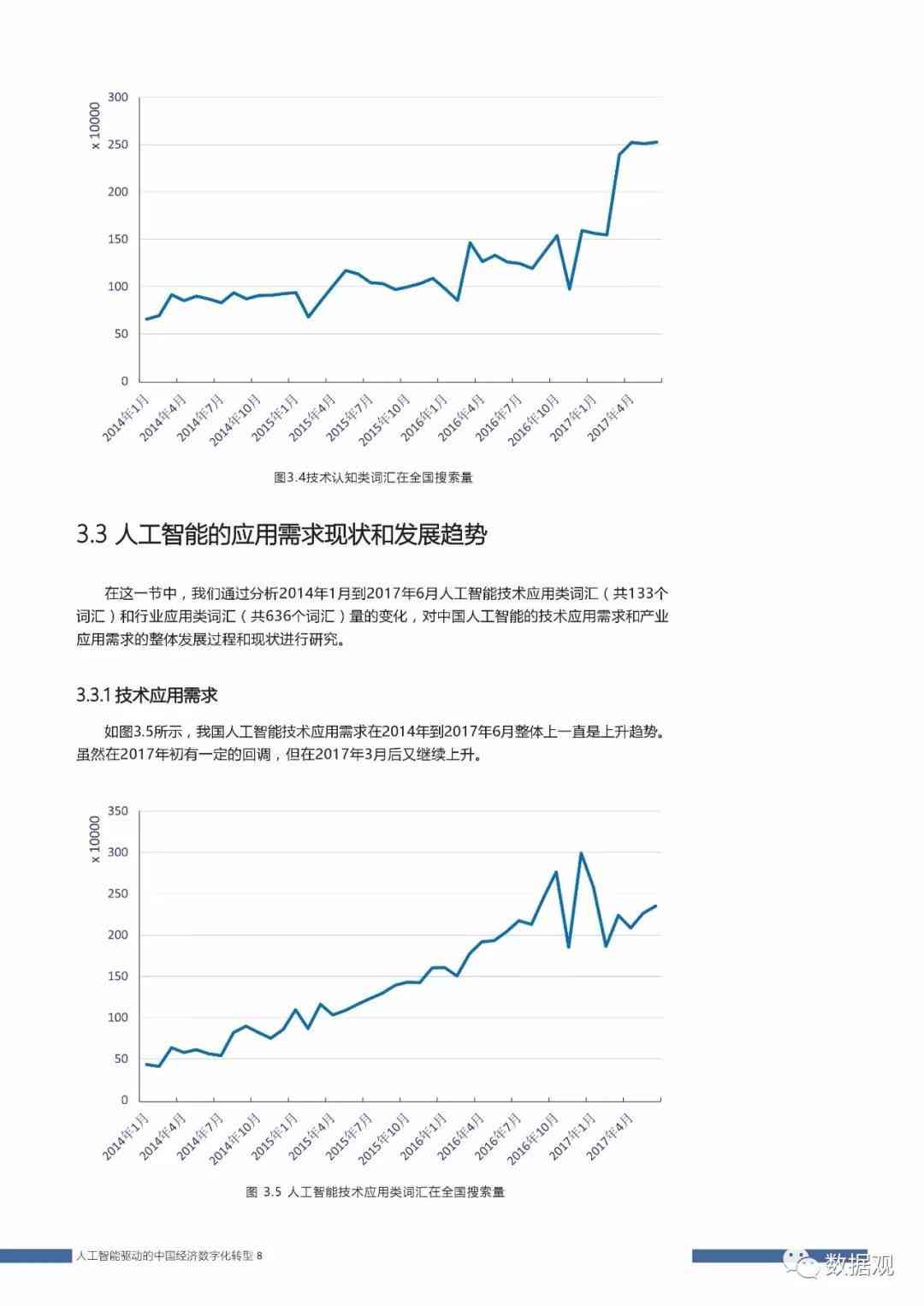 人工智能应用前景全景分析：用户需求洞察与行业趋势综合报告