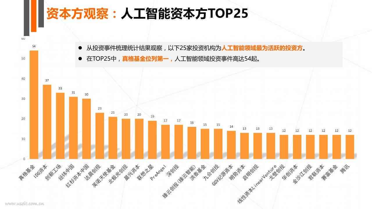 人工智能应用前景全景分析：用户需求洞察与行业趋势综合报告