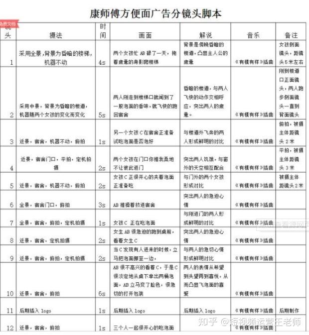 分镜头脚本编写：技巧、方法、顺序及模板指南