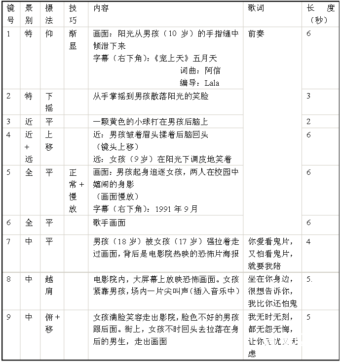 影视创作辅助：专业分镜头脚本设计与规划工具