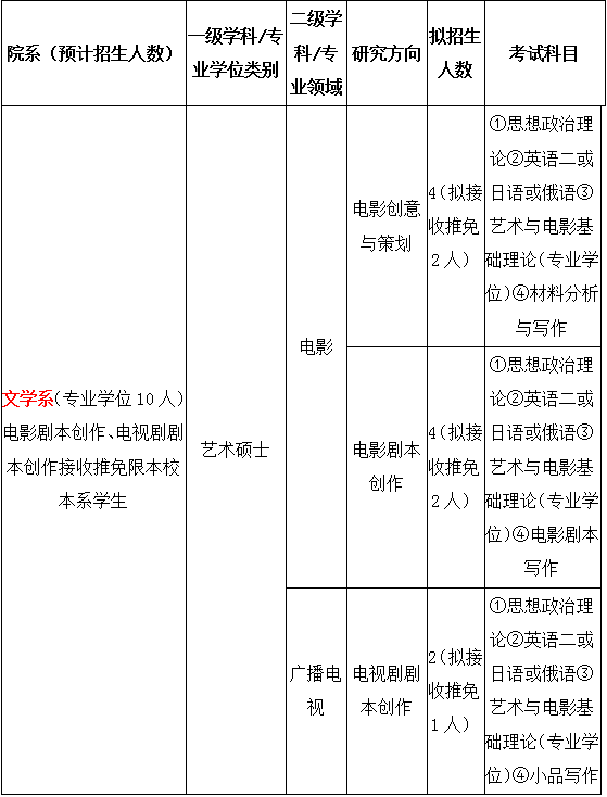 影视创作辅助：专业分镜头脚本设计与规划工具