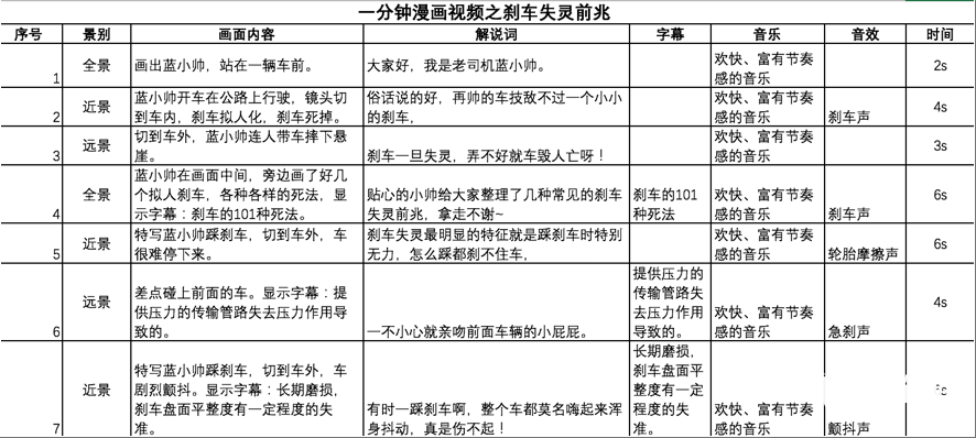 影视创作辅助：专业分镜头脚本设计与规划工具