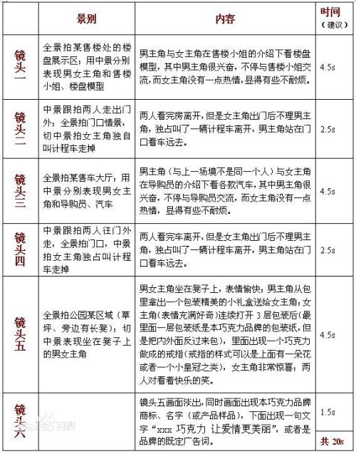 分镜头脚本生成器免费功能及端午节动画应用说明