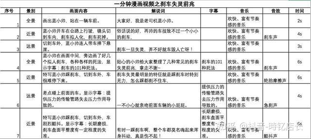 分镜头脚本生成器免费功能及端午节动画应用说明