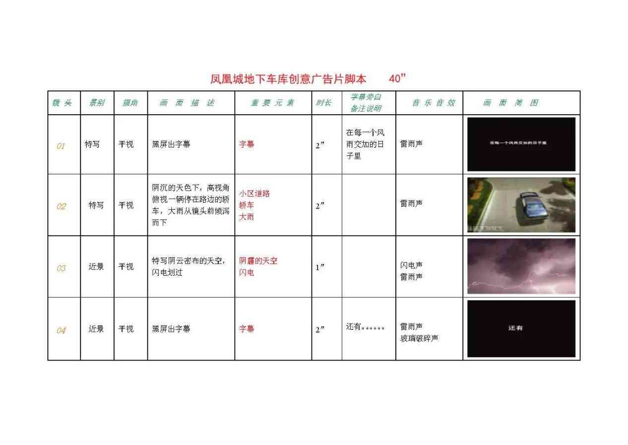 分镜头脚本创作：影视制作的关键步骤详解