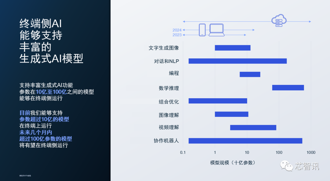 全方位评测：探寻市面上顶级AI智能写作工具的差异与优势