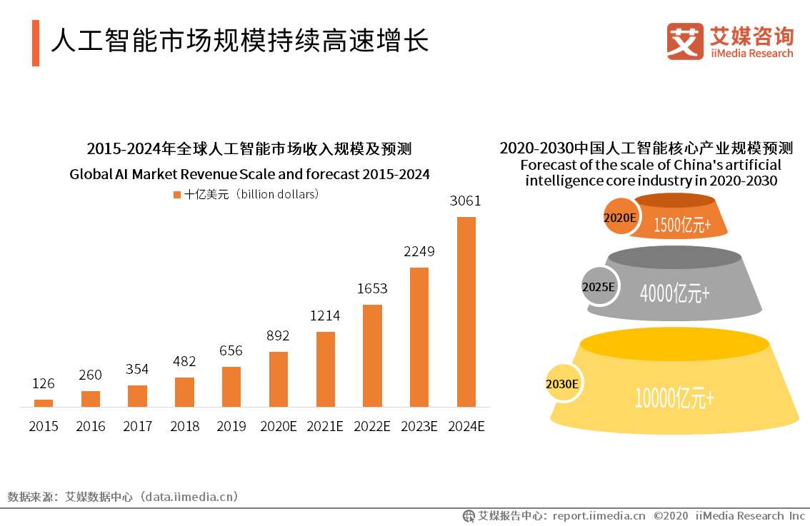 人工智能时代下，文案岗位的转型升级与AI协作探讨