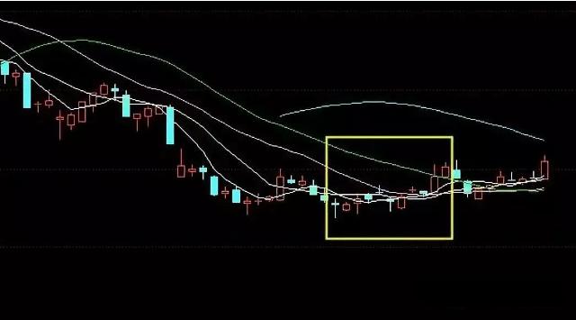 量化交易AI算法实验报告：撰写指南与总结