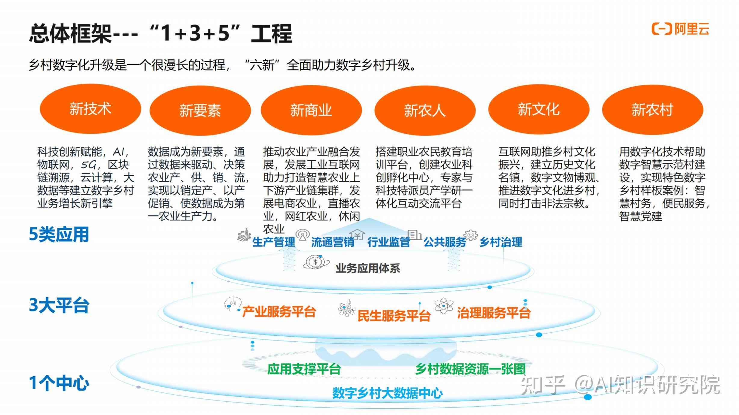 构建未来农村：全面解析如何撰写有效的数字乡村AI推广文案