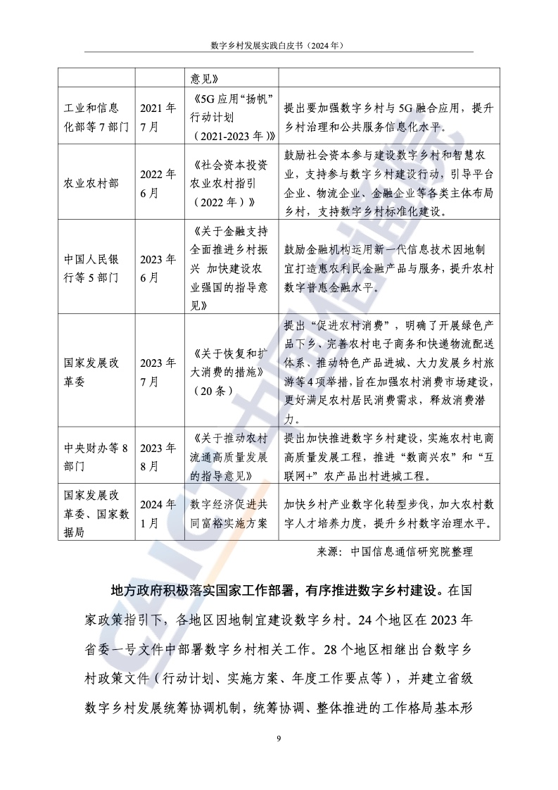 全面解析数字乡村建设：政策、实践与未来发展展望