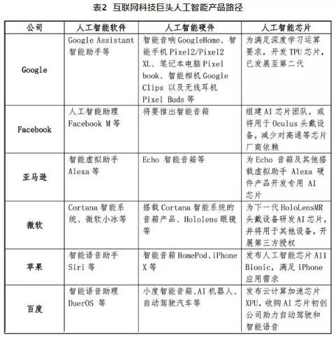 写人工智能代码用哪个软件比较好？人工智能代码怎么写