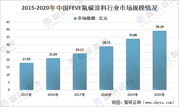 探索AI模拟对话技术：功能、应用及未来发展趋势