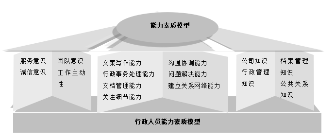 高效营销利器：AIDA模型写作策略与应用解析