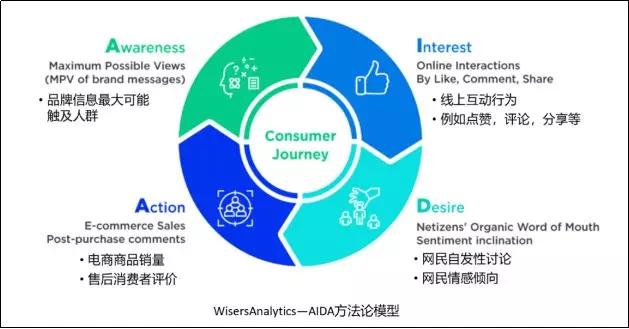 高效营销利器：AIDA模型写作策略与应用解析