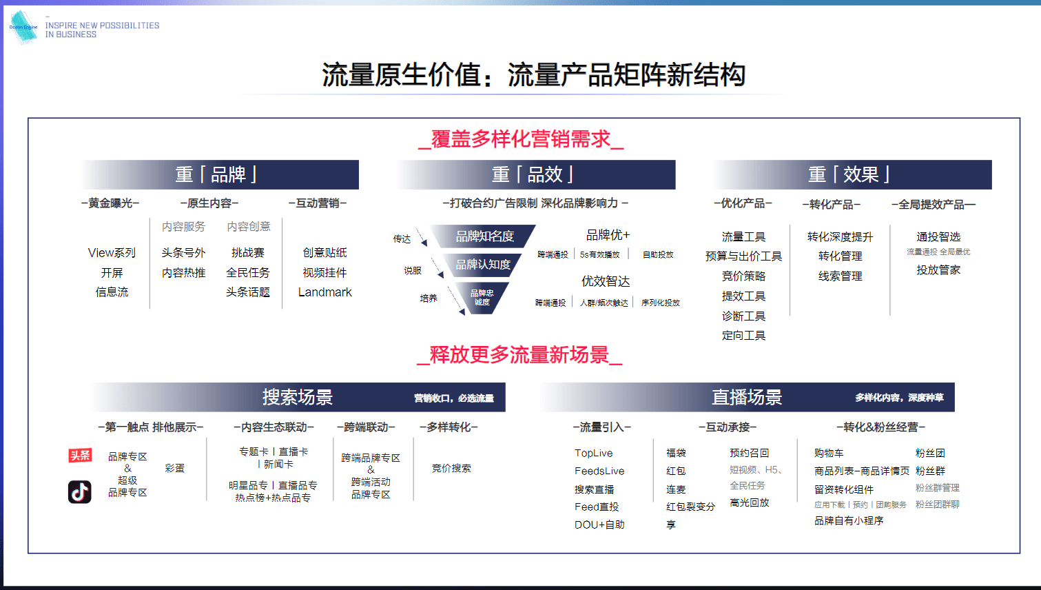 AI智能文案生成器：一站式解决内容创作、优化与推广需求