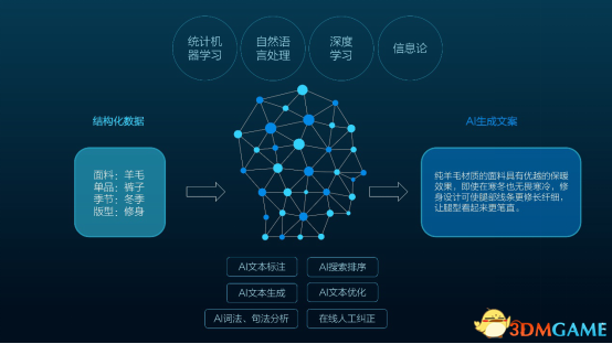 全方位解析：人工智能文案工具如何优化您的写作流程与效果