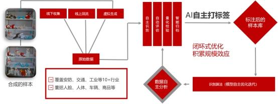 AI标注是干嘛的：软件、工具、入行指南及行业应用解析