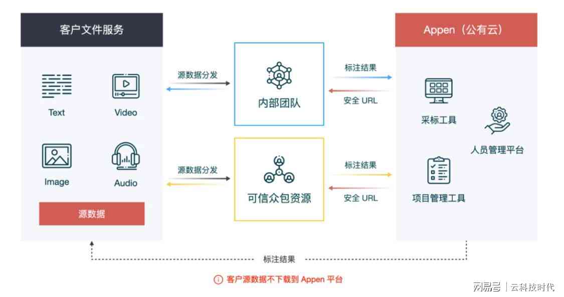 智能AI实现高效自动尺寸标注与测量