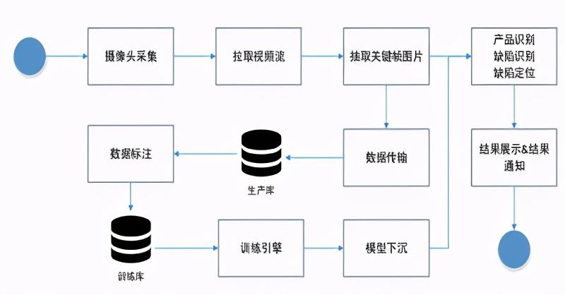 全面解析：AI数据标注方法、工具及实践