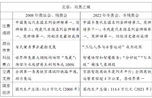 全方位公职人员写作助手：涵盖报告、计划、总结等各类文档创作指南