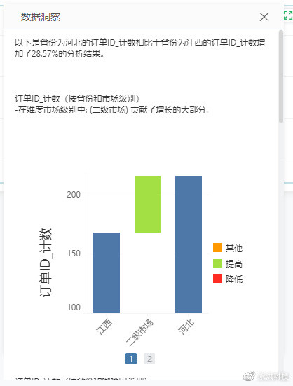 全面解析：松鼠AI数据洞察与深度应用分析报告