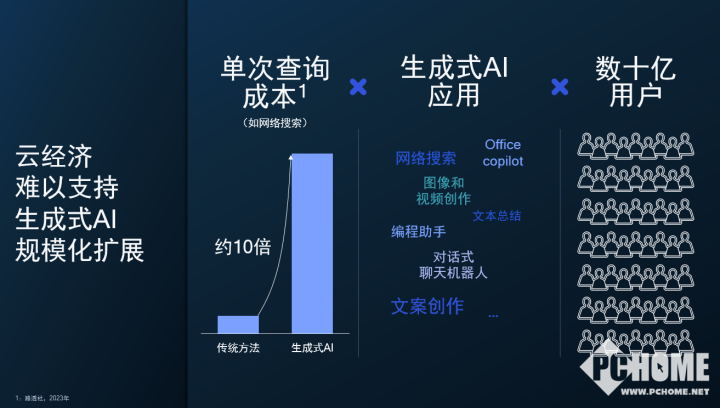 哪个AI软件写文案实用好？哪个AI软件写文案实用好看又方便？