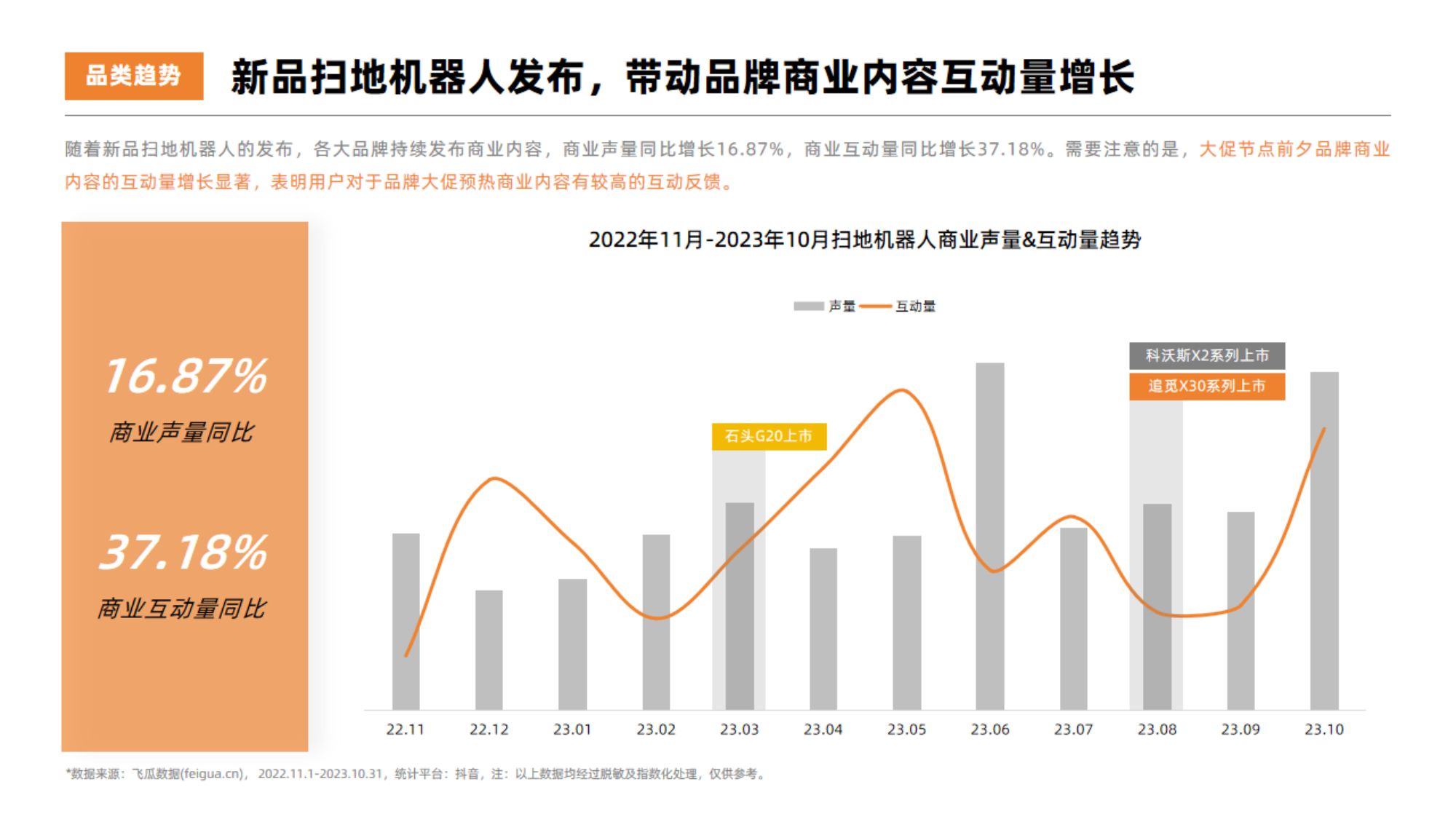 2023年中国AI营销机器人市场洞察与趋势总结报告