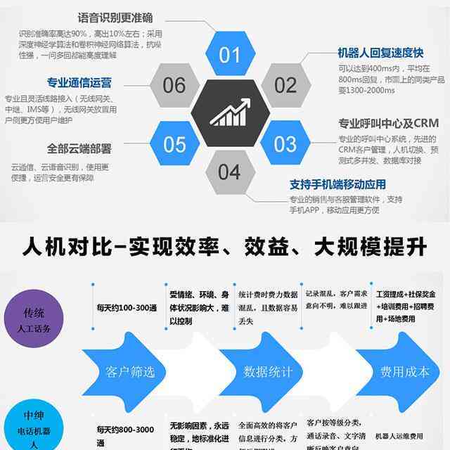 全方位AI机器人营销策略：涵盖市场调研、应用场景、用户痛点与解决方案解析