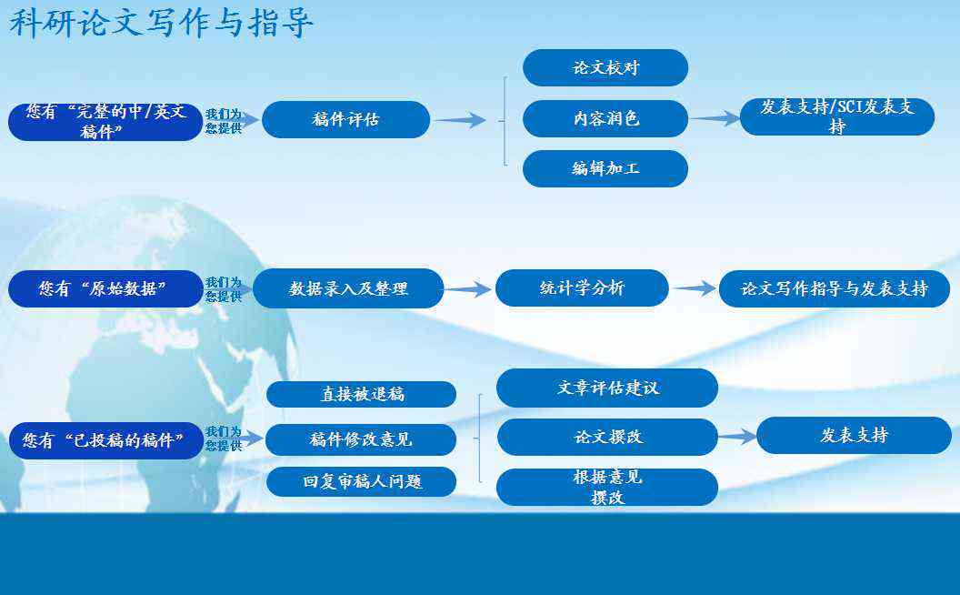 全面解析论文写作辅助软件：功能、选择与使用技巧