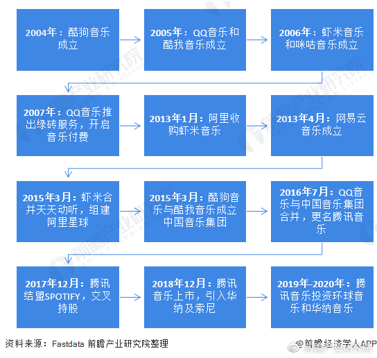 抖音ai怎么做开题报告