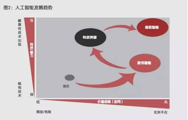 全面解析AI数字人：定义、应用与未来发展