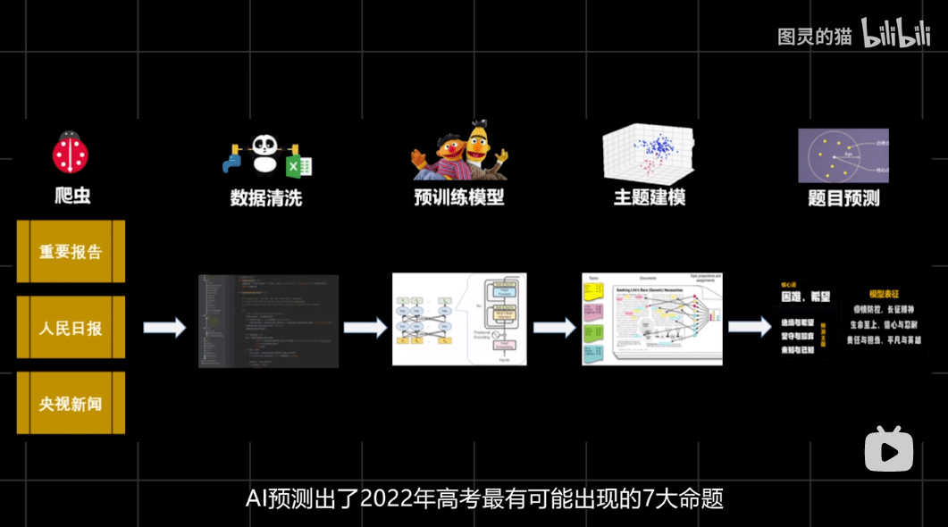 探索AI创意写作：如何利用人工智能生成高质量文章与故事