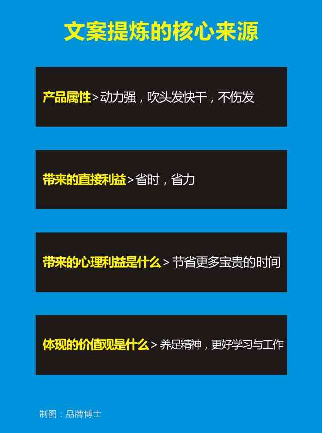 改文案是什么意思：文案改写与编辑改写攻略，文案反复修改神器解析