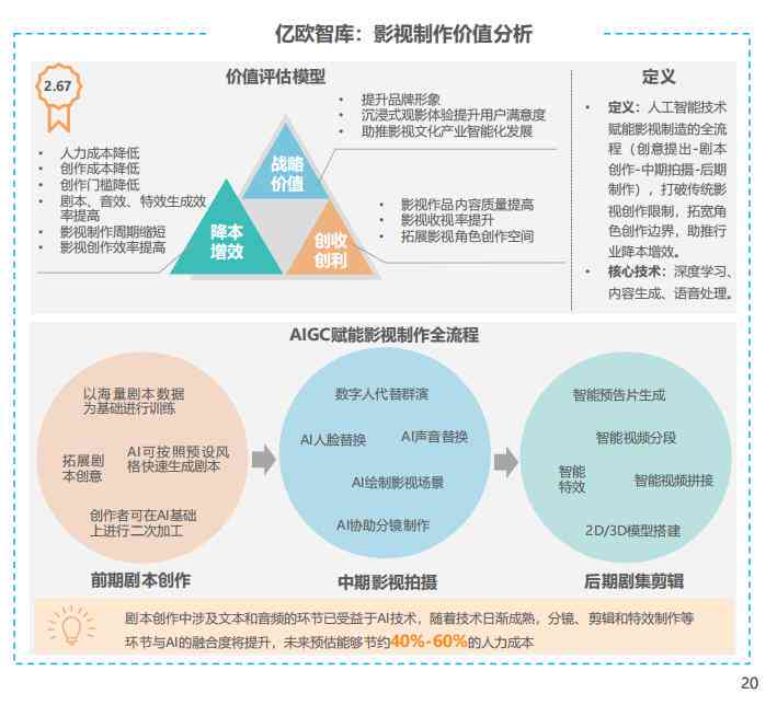 ai训练成本构成分析报告怎么写：全面解析与撰写指南