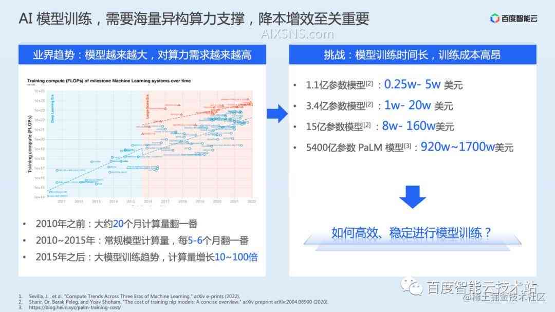 AI训练成本构成深度解析报告