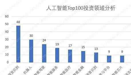 AI训练成本构成深度解析报告