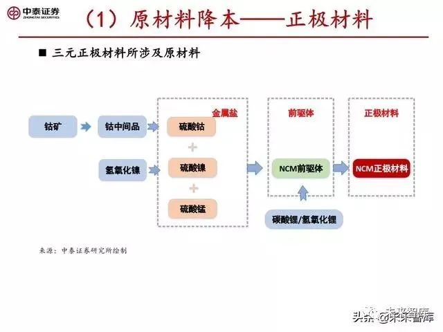 ai训练成本构成分析报告