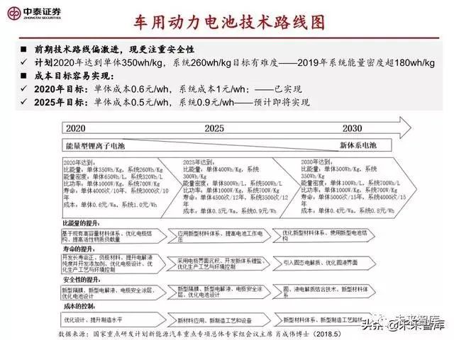 ai训练成本构成分析报告