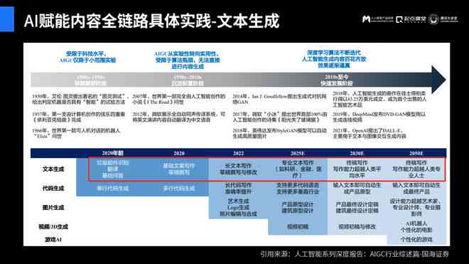 大雅相似度能查出来AI写作吗？准确与安全性解析