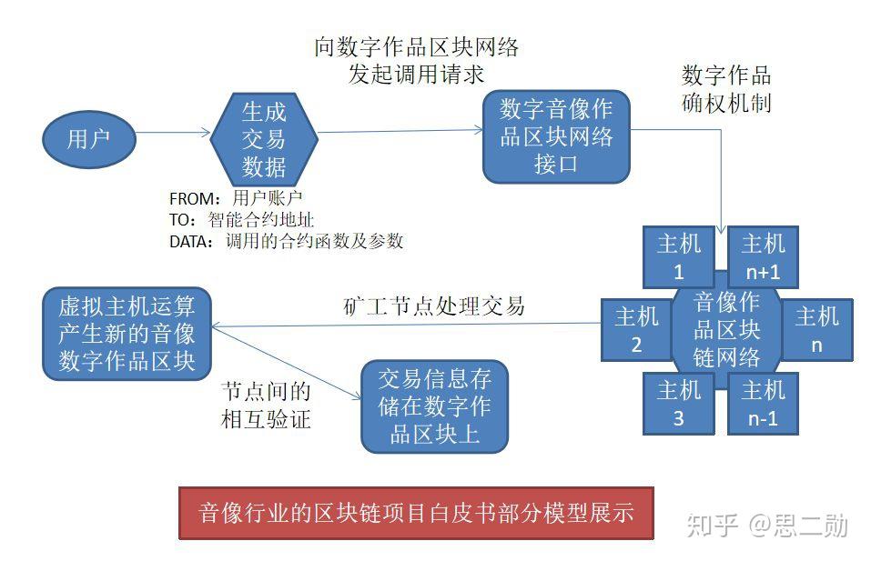 全方位解析AI项目策划与执行：优秀案例分析及文案撰写指南