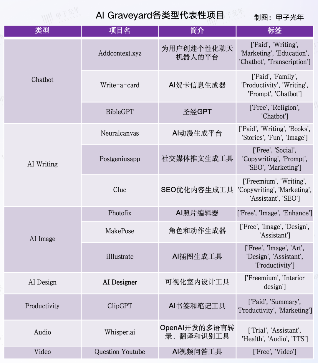 介绍ai项目的文案