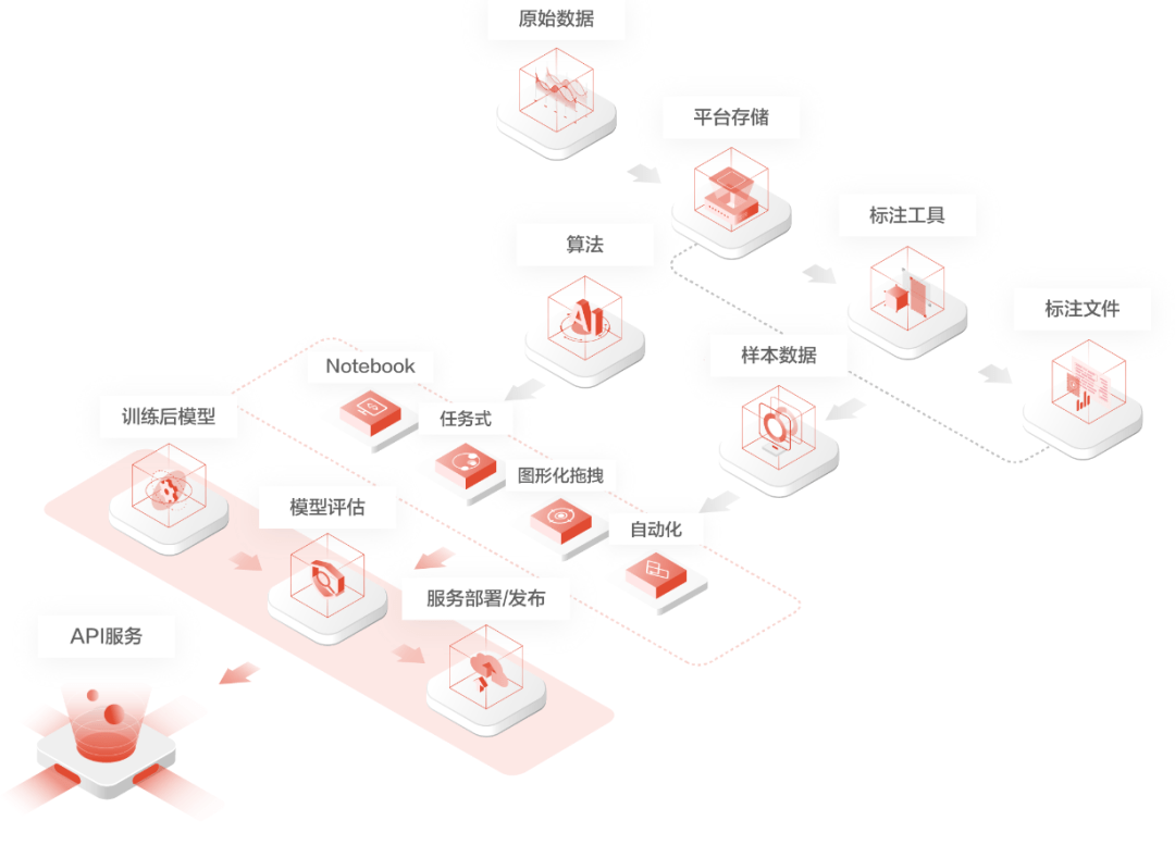 介绍ai项目的文案