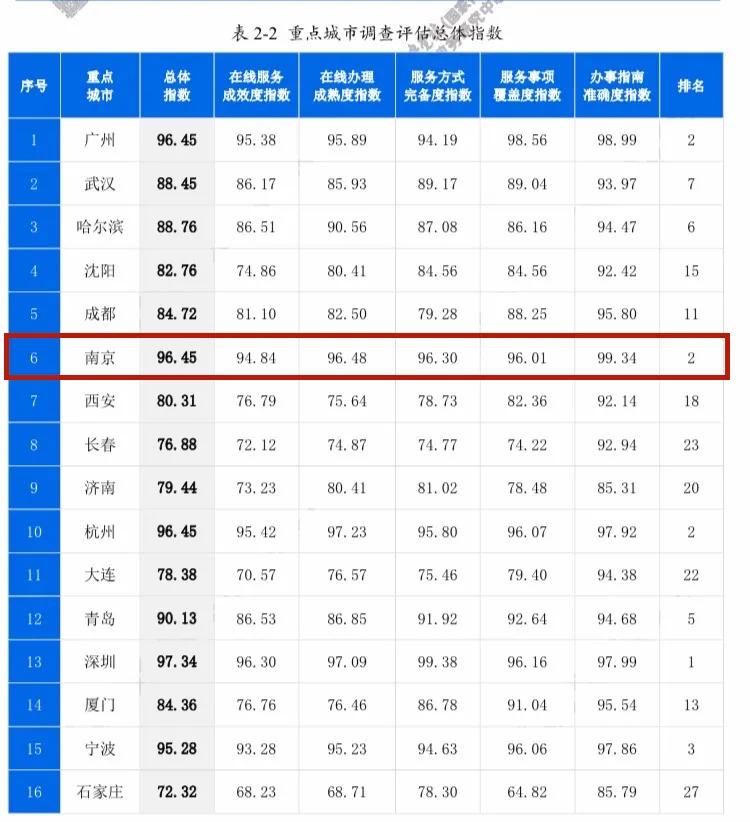 全面解析AI计算力指数评估报告的撰写方法与关键要点