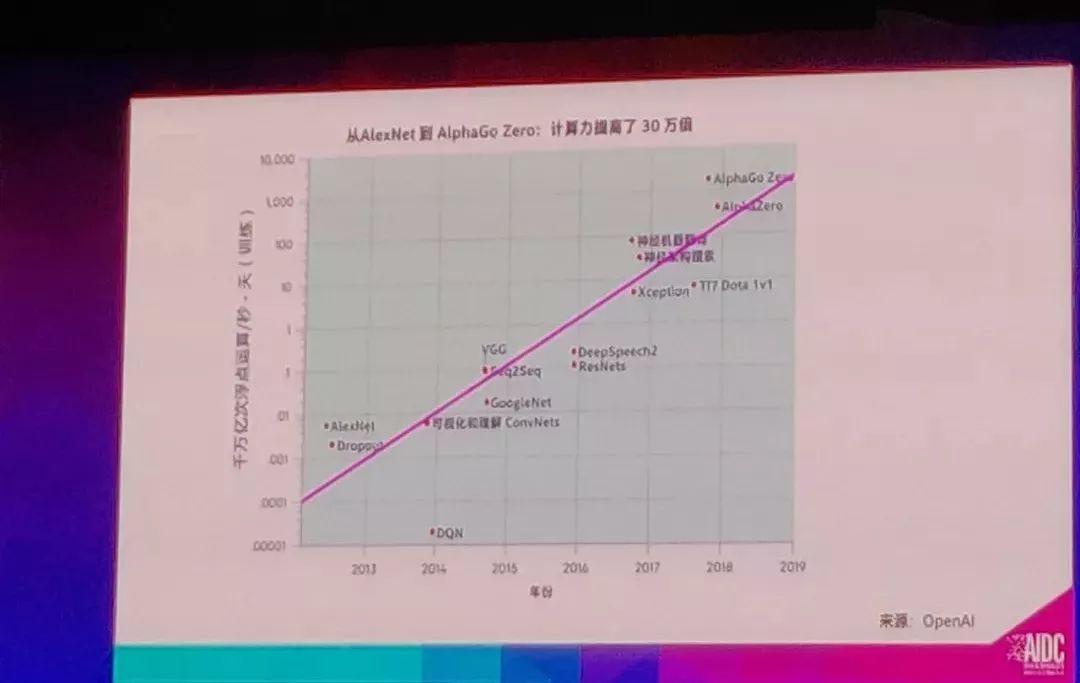 AI计算力指数评估报告怎么写？详细介绍与步骤