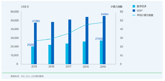 AI计算力指数评估报告怎么写？详细介绍与步骤